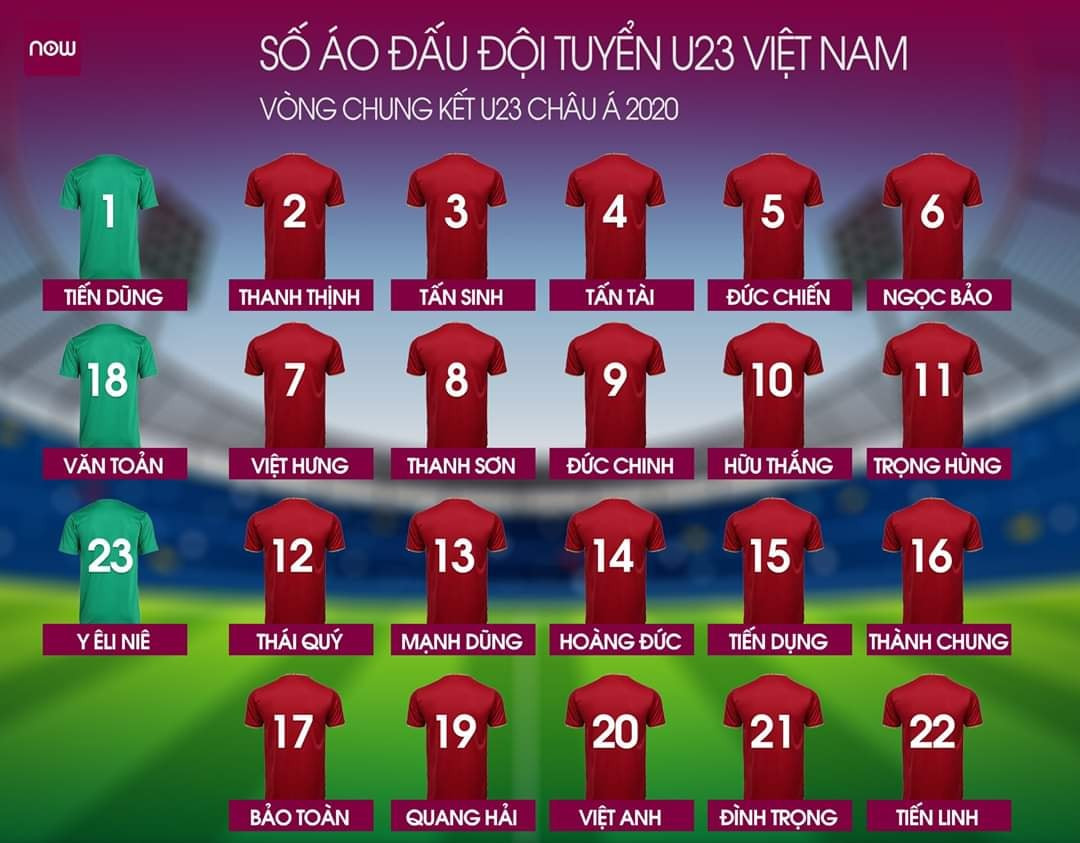 Số áo đấu của U23 Việt Nam tại Vòng chung kết U23 Châu Á 2020 tại Thái Lan
